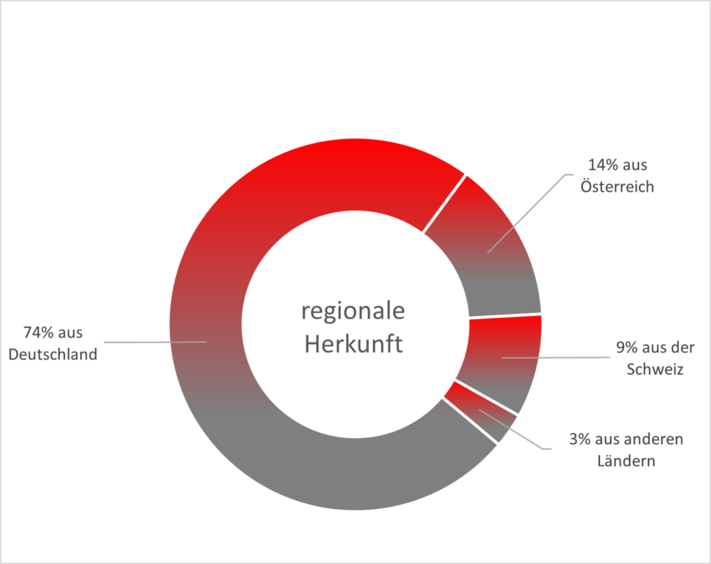 Herkunft.jpeg 1440x1143 1