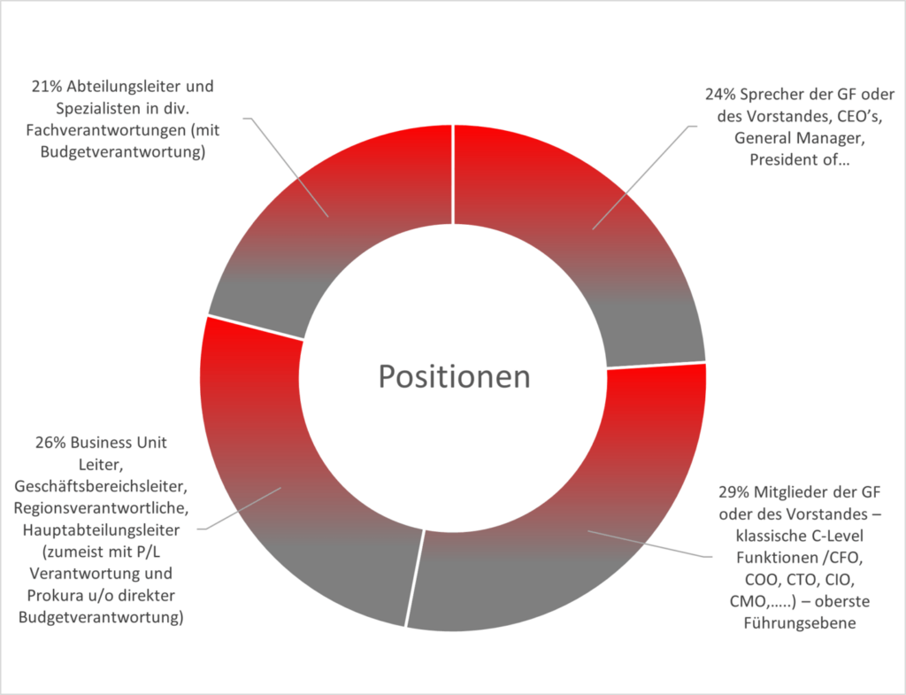 Positionen.jpeg 1440x1104 1