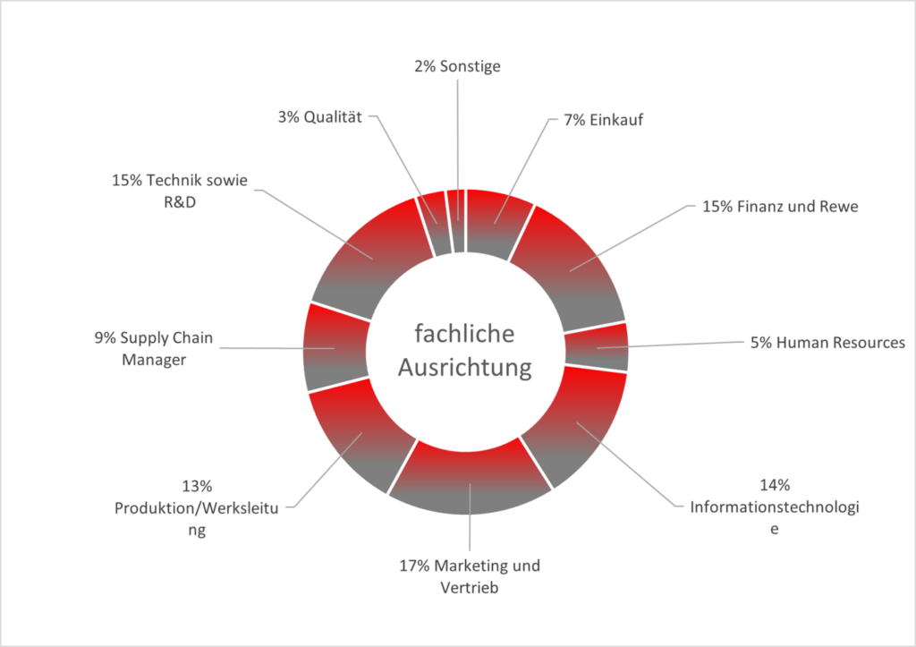 Qualifikation.jpeg 1440x1017 1